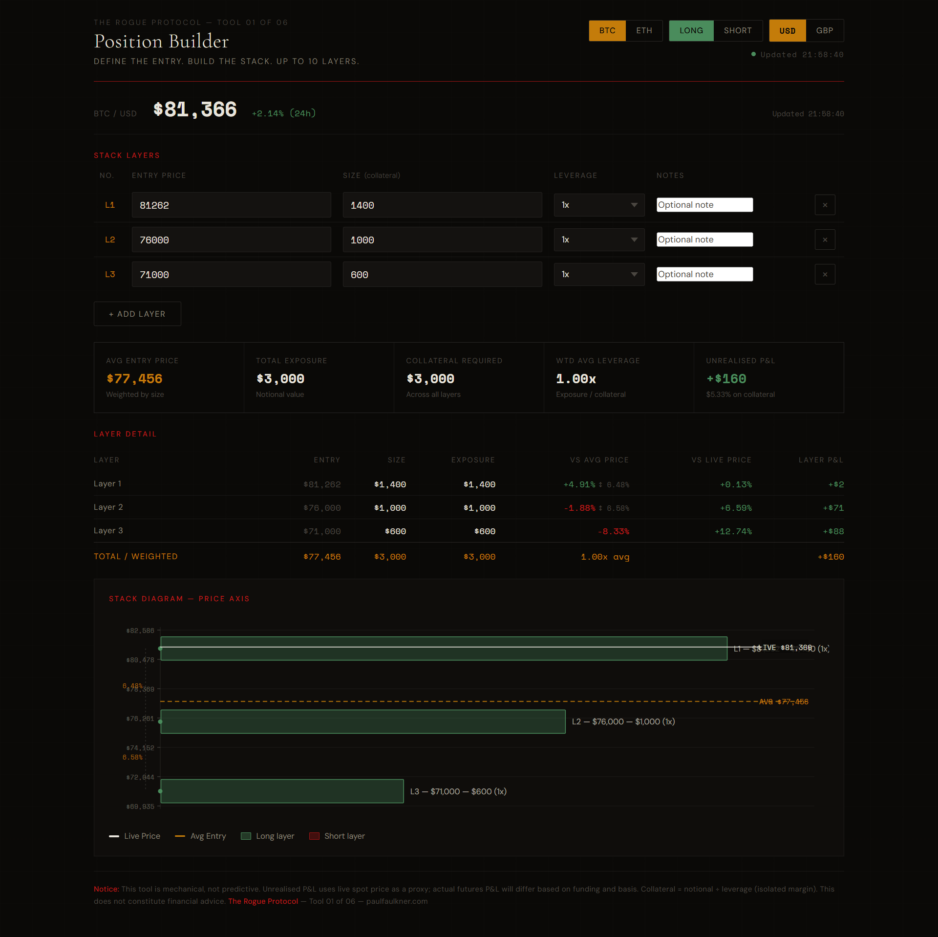 Position Builder