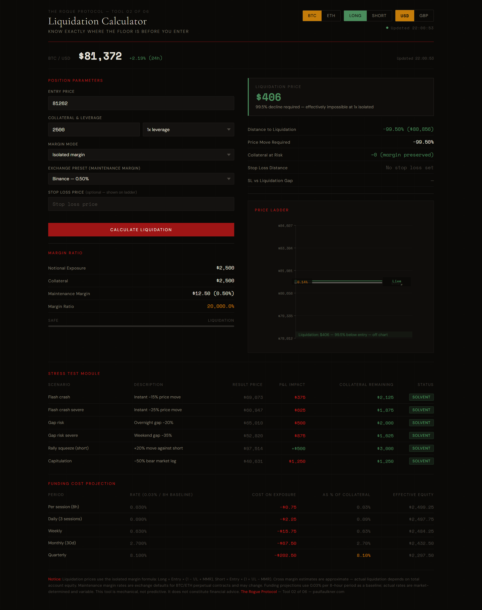 Liquidation Calculator 1x