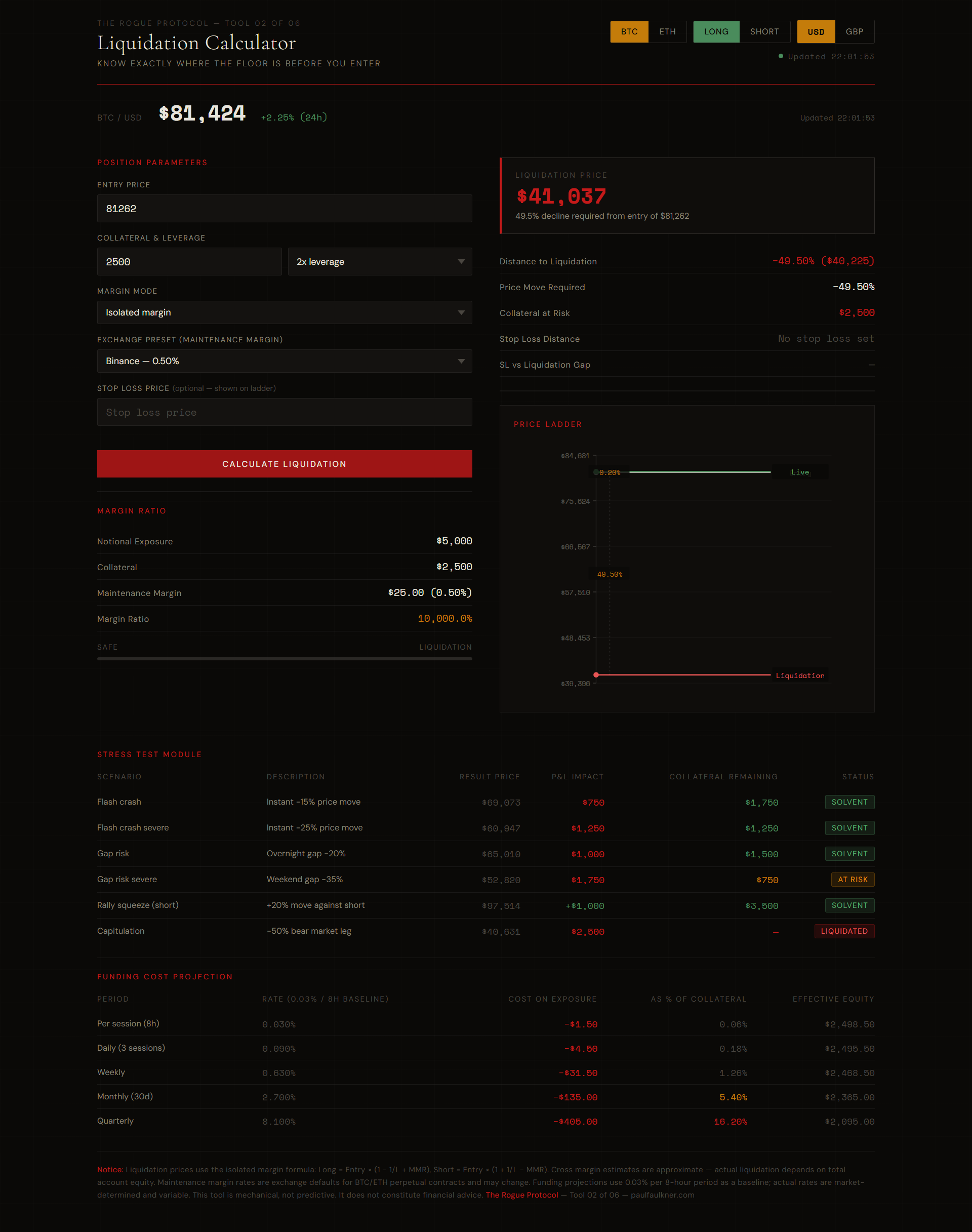Liquidation Calculator 2x