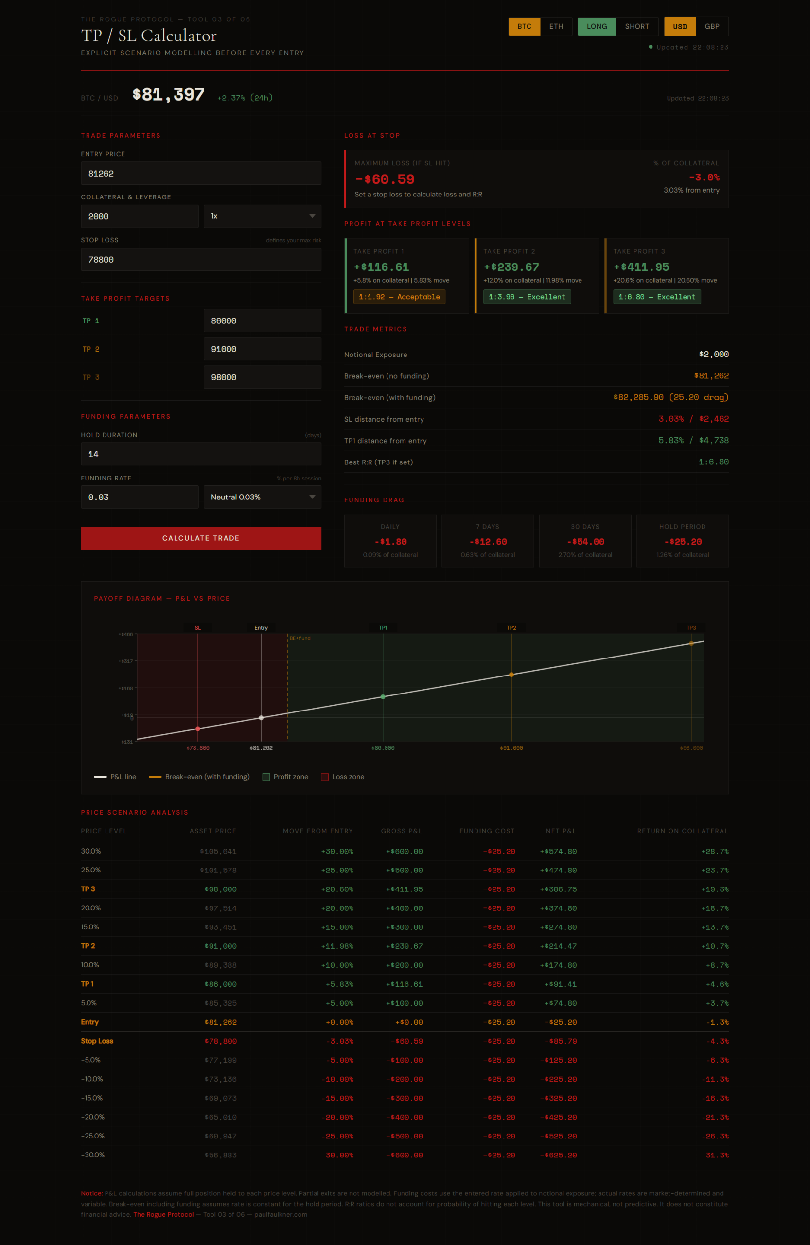 TP/SL Calculator
