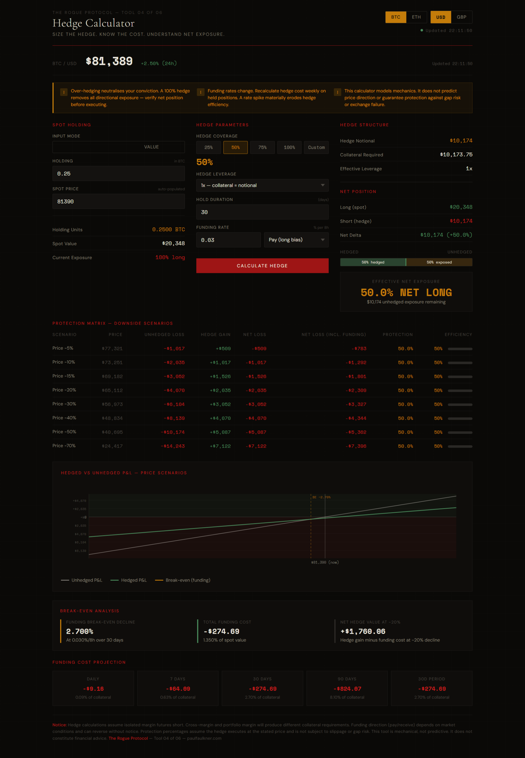 Hedge Calculator