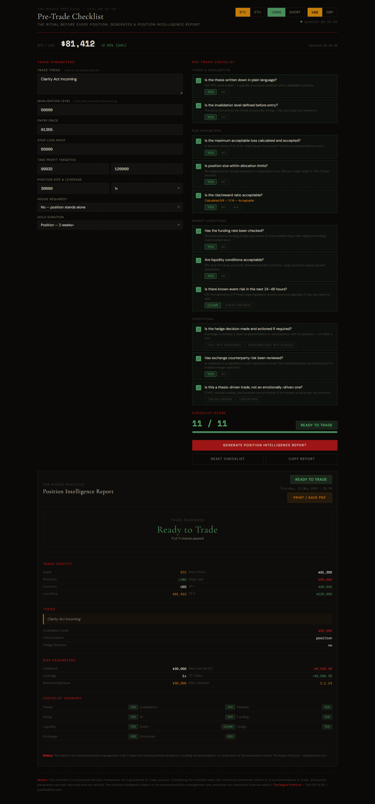 Pre-Trade Checklist