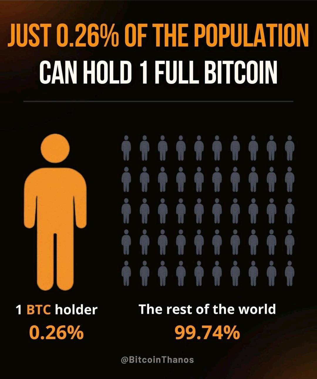 The 0.26% Bitcoin scarcity meme — subject of this forensic report